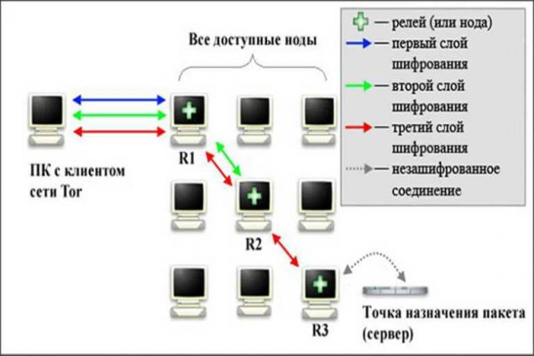 Правильная ссылка на kraken зеркало kraken6.at kraken7.at kraken8.at