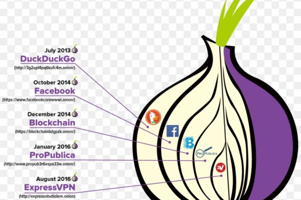 Megaruzxpnew4af onion не работает в тор