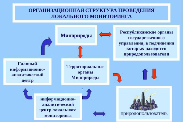 Фото диспута блэкспрут