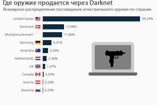 Сайт омг тор onion