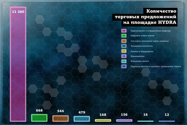 Где посмотреть переводы на меге